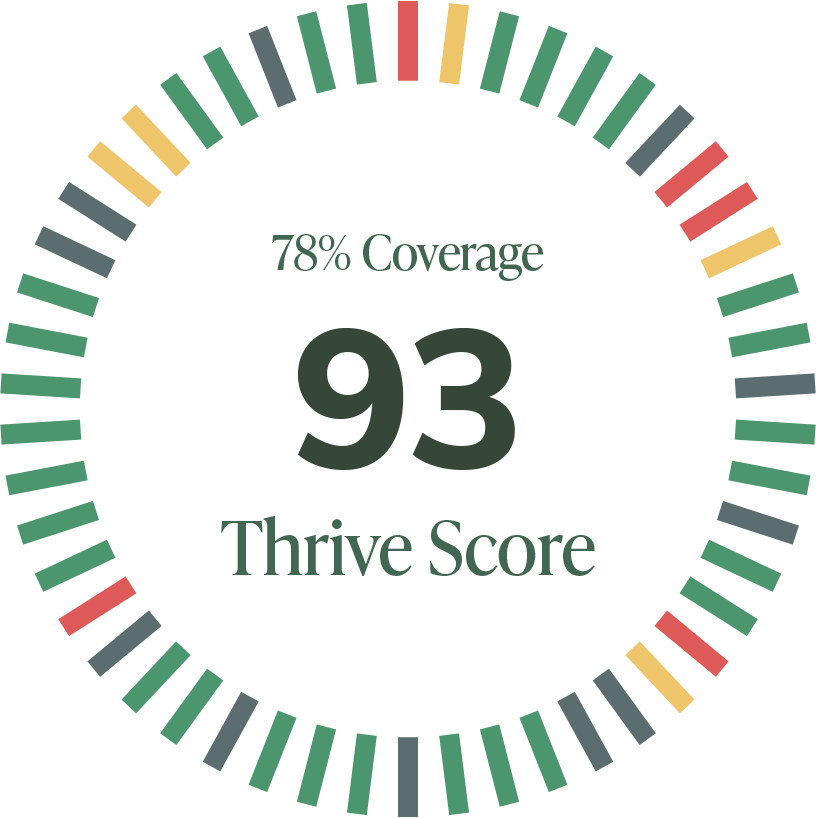 Healthspan-Thrive Score-lt bkgd Healthspan-Thrive Score-lt bkgd